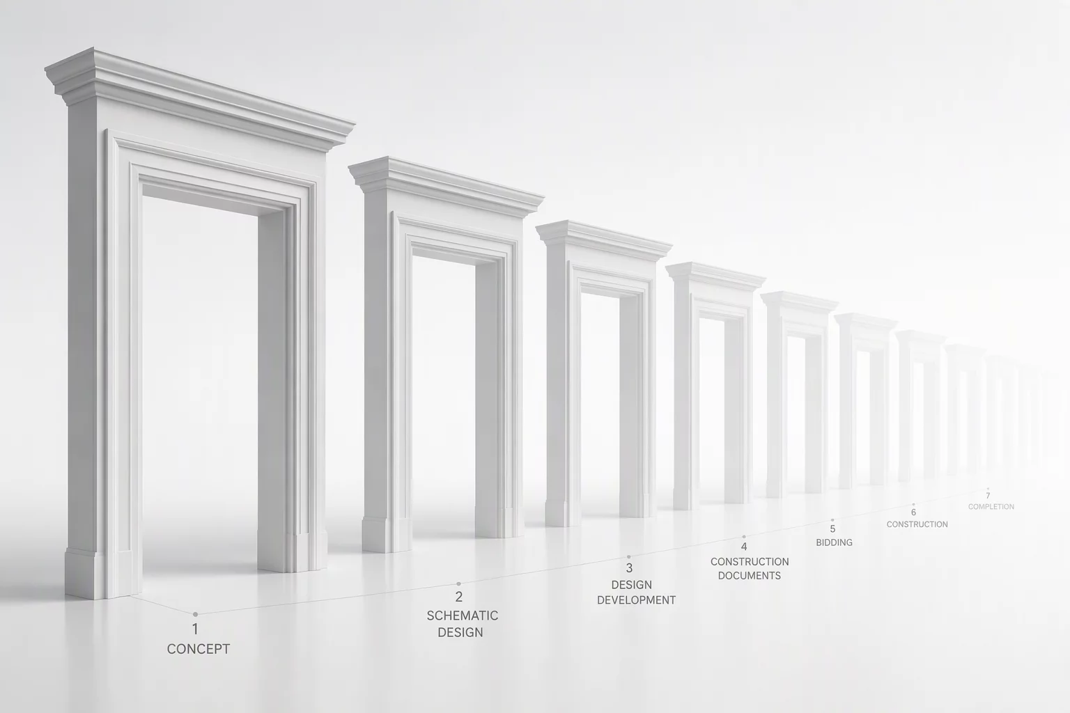 Understanding Object Timelines in Renovation
